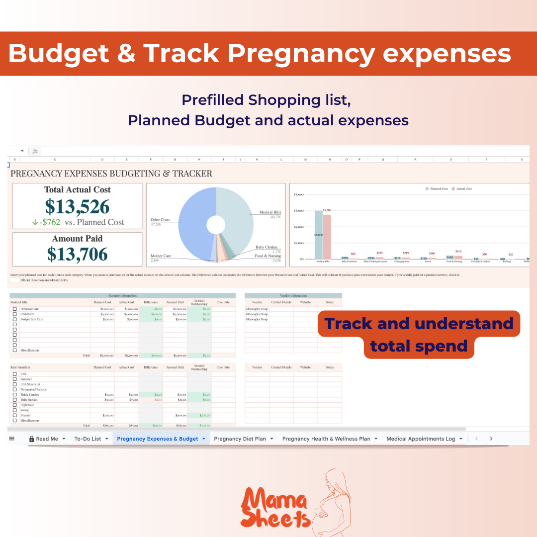 The Ultimate Pregnancy Planner & Journal – Google Sheets & Excel Edition